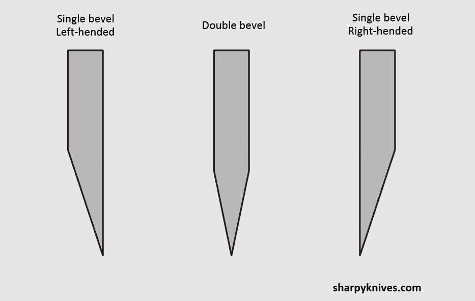 The Differences Between Single And Double Bevel Knives