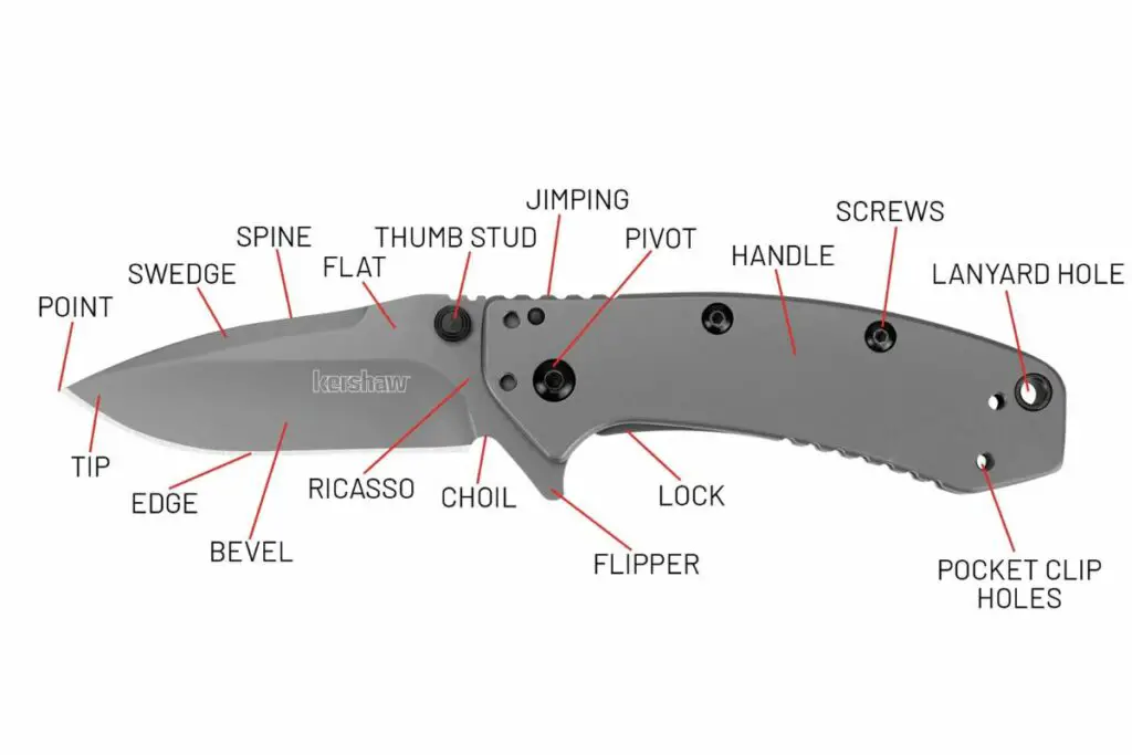 Durability Of Kershaw Knives